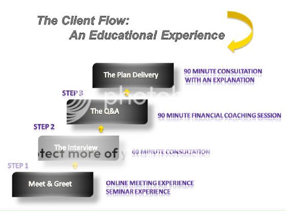 client flow
